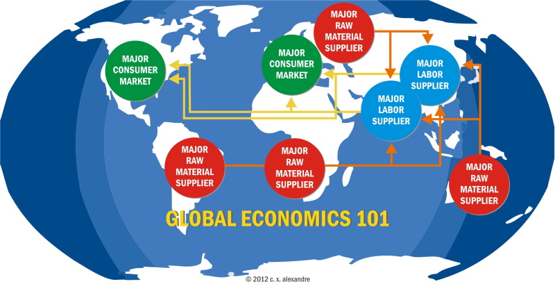 Global Economics 101