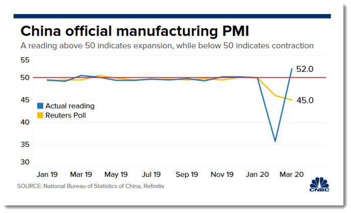 China official Manufacturing PMI